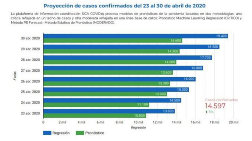 informe-sica-covid
