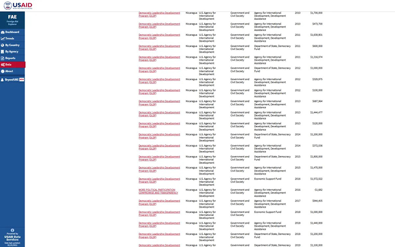 gray-zone-aparato-mediatico-antisandinista