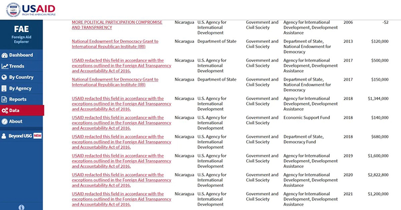 gray-zone-aparato-mediatico-antisandinista