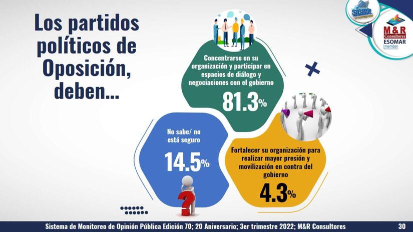ENCUESTA
