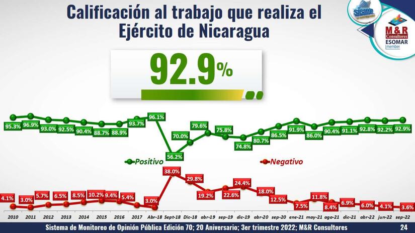 ENCUESTA