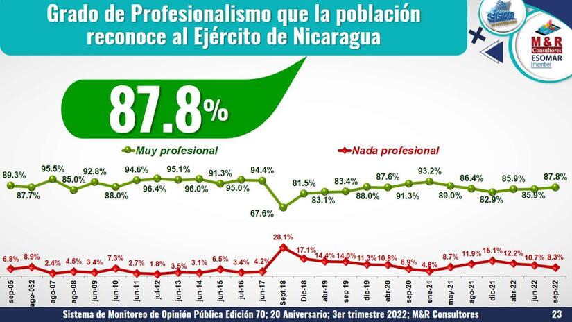 ENCUESTA