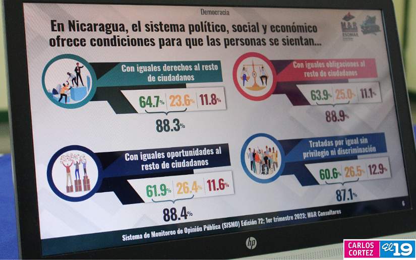 encuesta