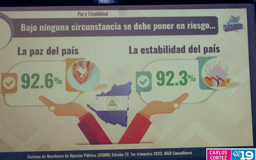 encuesta