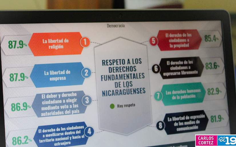 encuesta