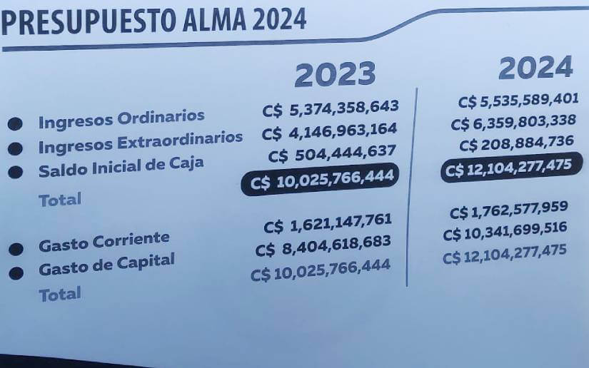 cabildo