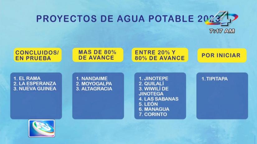 Enacal