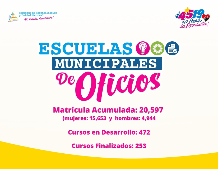 ESCUELAS