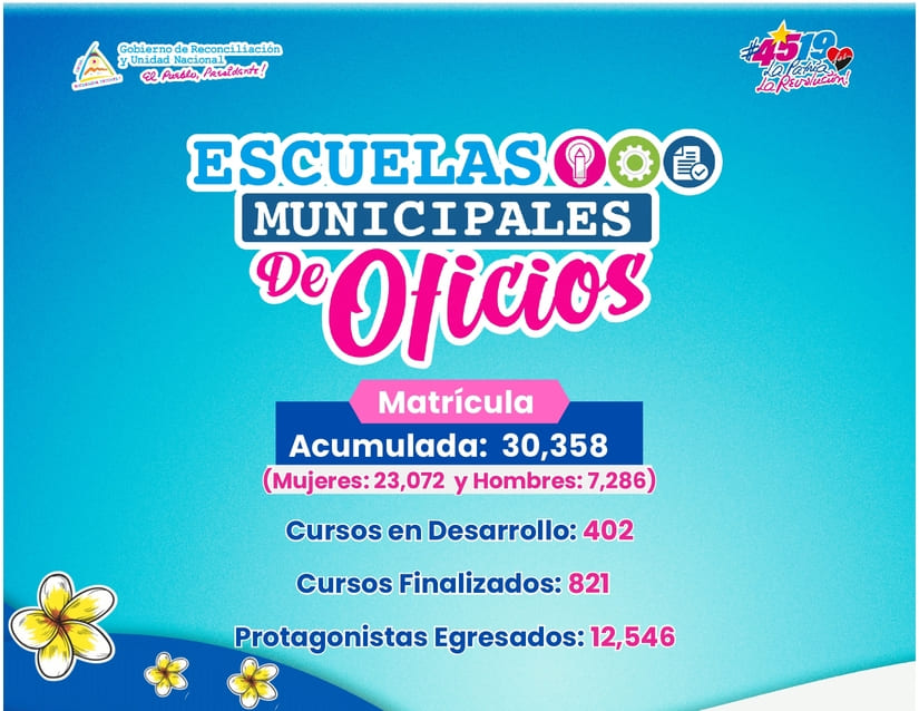 escuelas
