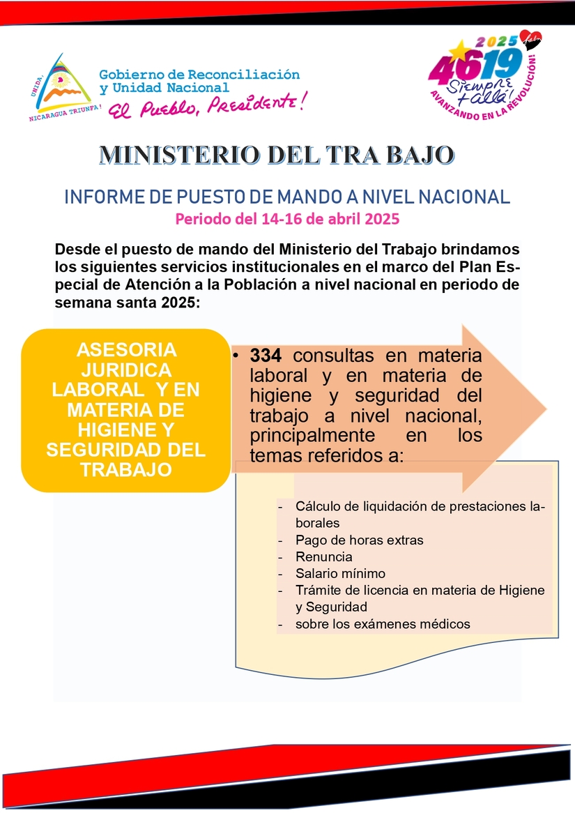 MITRAB--INFORME-ACTIVIDADES-INSTITUCIONALES-PERIODO-14-16-DE-ABRIL-2025--_page-0001