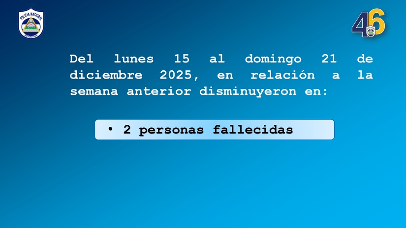 REPORTE-SEMANAL-DE-ACCIDENTES-DE-TRANSITO-del-lunes-15-al-domingo-21-de-diciembre--2025_page-0003