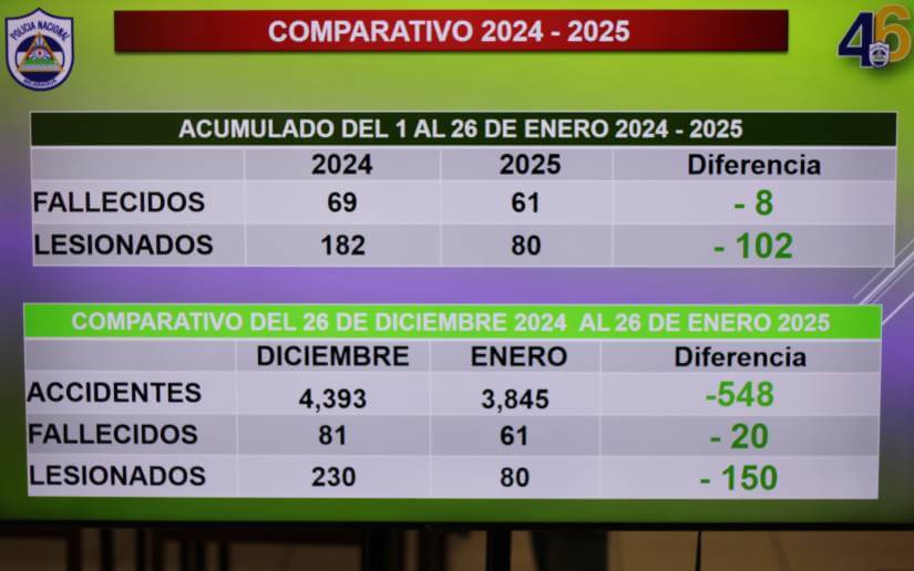 informe-seguridadtransito-6