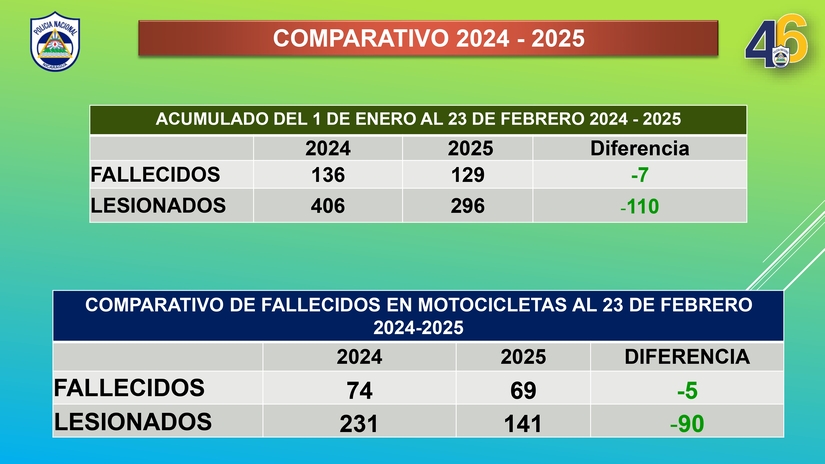 PLAN-NACIONAL-DE-EMERGENCIA-VIAL-del-lunes-17-al-domingo-23-de-febrero-2025_pages-to-jpg-0006