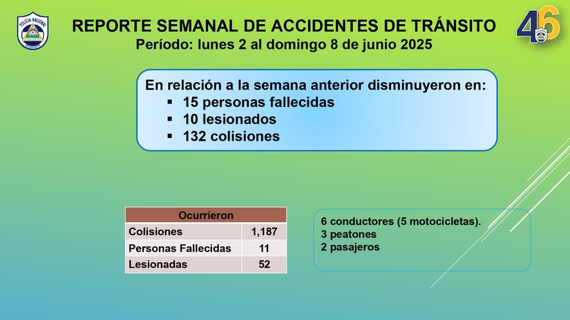 REPORTE-SEMANAL-DE-ACCIDENTES-DE-TRANSITO-del-lunes-2-al-domingo-8-de-junio-2025_page-0002