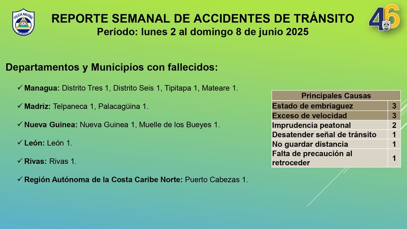 REPORTE-SEMANAL-DE-ACCIDENTES-DE-TRANSITO-del-lunes-2-al-domingo-8-de-junio-2025_page-0003