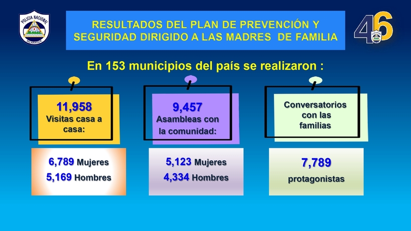 Resultados-del-Plan-de-Prevencion-y-Seguridad-dirigido-a-Madres-de-Familias-del-jueves-12-al-miercoles-18-de-junio-2025_page-0003