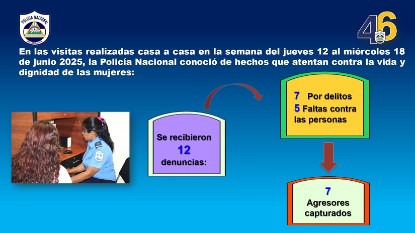 Resultados-del-Plan-de-Prevencion-y-Seguridad-dirigido-a-Madres-de-Familias-del-jueves-12-al-miercoles-18-de-junio-2025_page-0004