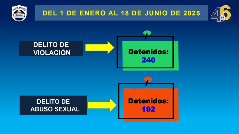 Resultados-del-Plan-de-Prevencion-y-Seguridad-dirigido-a-Madres-de-Familias-del-jueves-12-al-miercoles-18-de-junio-2025_page-0006