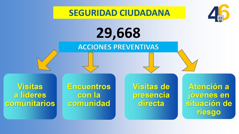 SEGURIDAD3