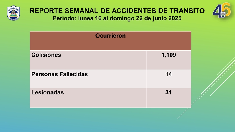 REPORTE-SEMANAL-DE-ACCIDENTES-DE-TRANSITO-del-lunes-16-al-domingo-22-de-junio-2025_page-0002