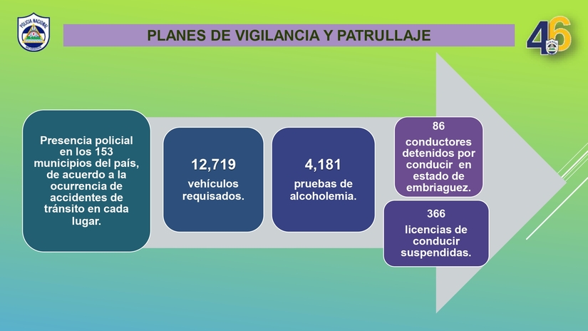 REPORTE-SEMANAL-DE-ACCIDENTES-DE-TRANSITO-del-lunes-16-al-domingo-22-de-junio-2025_page-0003
