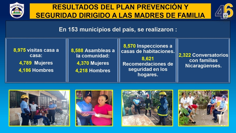 Resultados-del-Plan-de-Prevencion-y-Seguridad-dirigido-a-Madres-de-Familias-del-jueves--27-de-febrero-al-miercoles-5-de-marzo-2025_page-0003