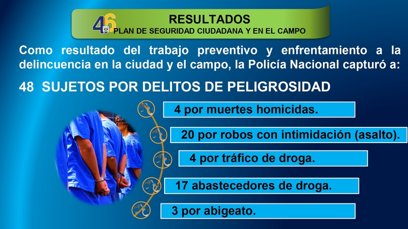 Resultados-del-Plan-de-Seguridad-Ciudadana-del-27-febrero-al-5-de-Marzo-del-2025_page-0007
