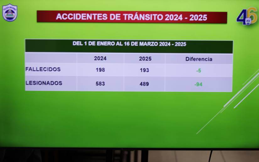 plan-emergenciavial-6