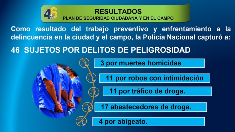 Resultados-del-Plan-de-Seguridad-Ciudadana-del-13-al-19-de-Marzo-del-2025_page-0007