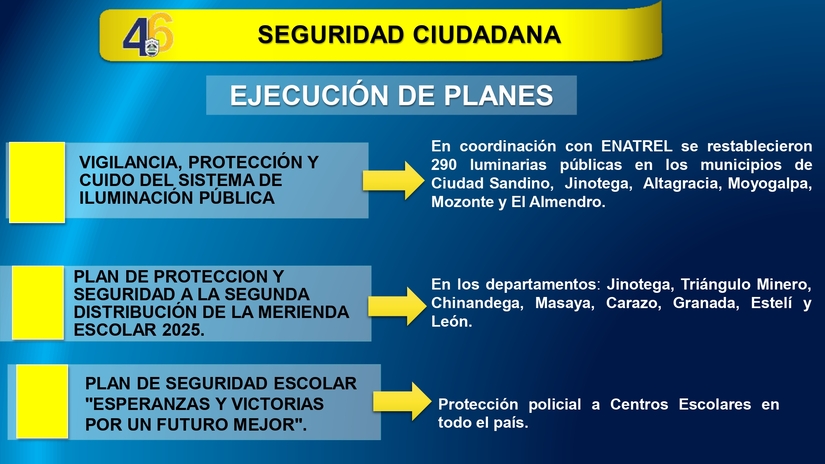 Resultados-del-Plan-de-Seguridad-Ciudadana-del-1-al-7-de-mayo-del-2025_pages-to-jpg-0003