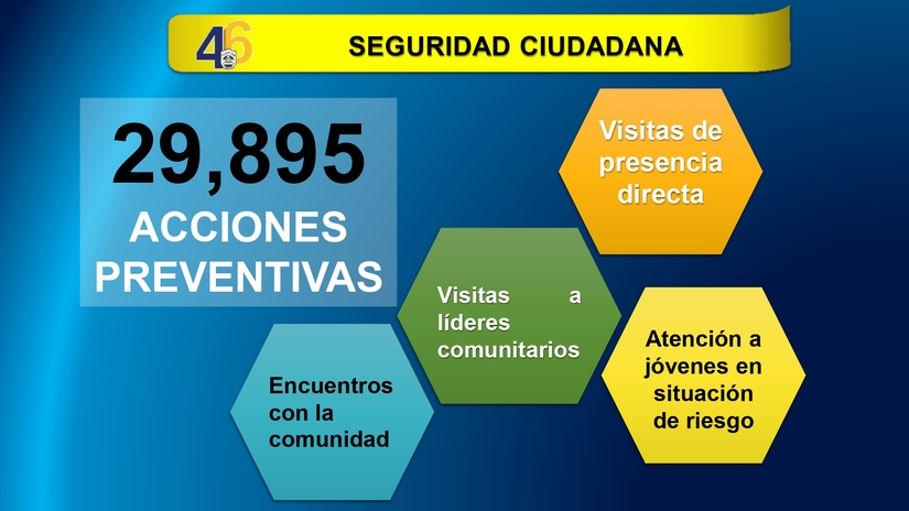 Resultados-del-Plan-de-Seguridad-Ciudadana-del-1-al-7-de-mayo-del-2025_pages-to-jpg-0004