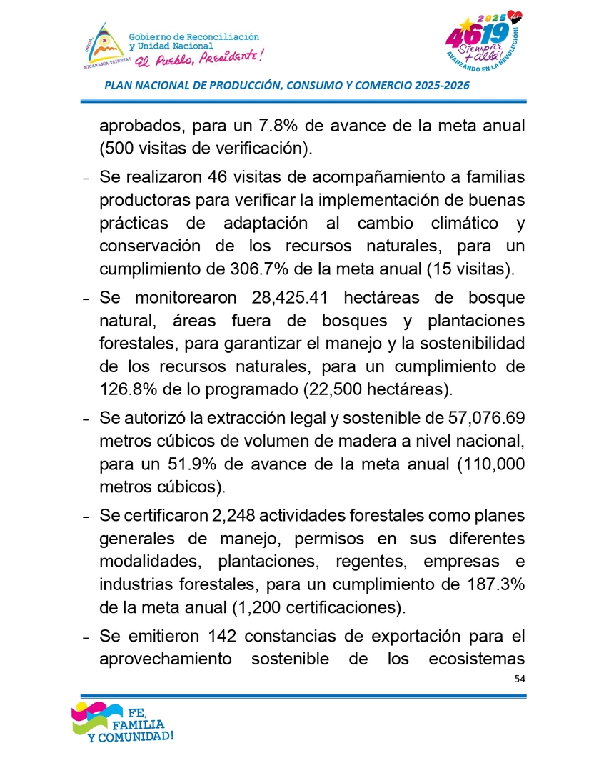 INFORME54