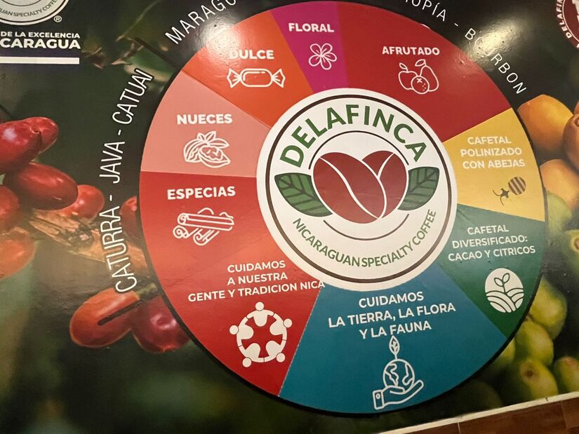Cafe-de-Nicaragua-1