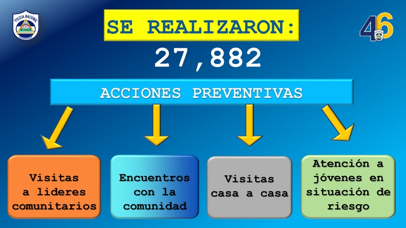 Plan-de-Seguridad-en-el-Campo-3