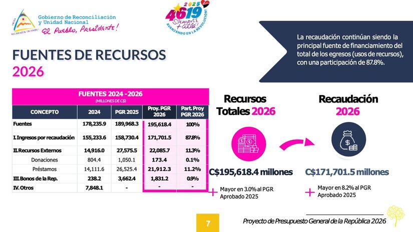 Presupuesto-General-de-la-Republica-2026-10