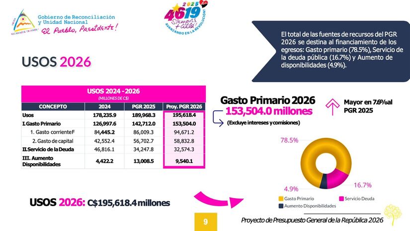 Presupuesto-General-de-la-Republica-2026-12