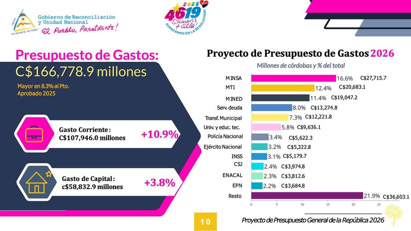 Presupuesto-General-de-la-Republica-2026-13