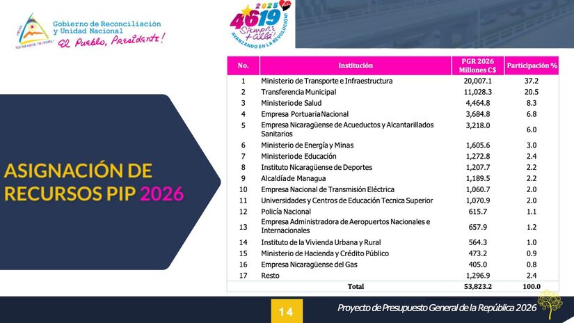 Presupuesto-General-de-la-Republica-2026-17