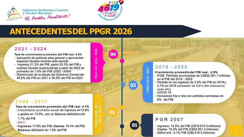 Presupuesto-General-de-la-Republica-2026-2