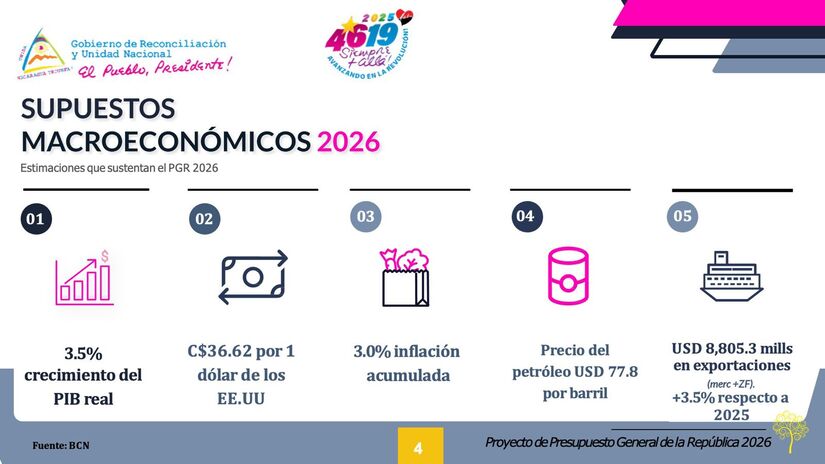 Presupuesto-General-de-la-Republica-2026-6