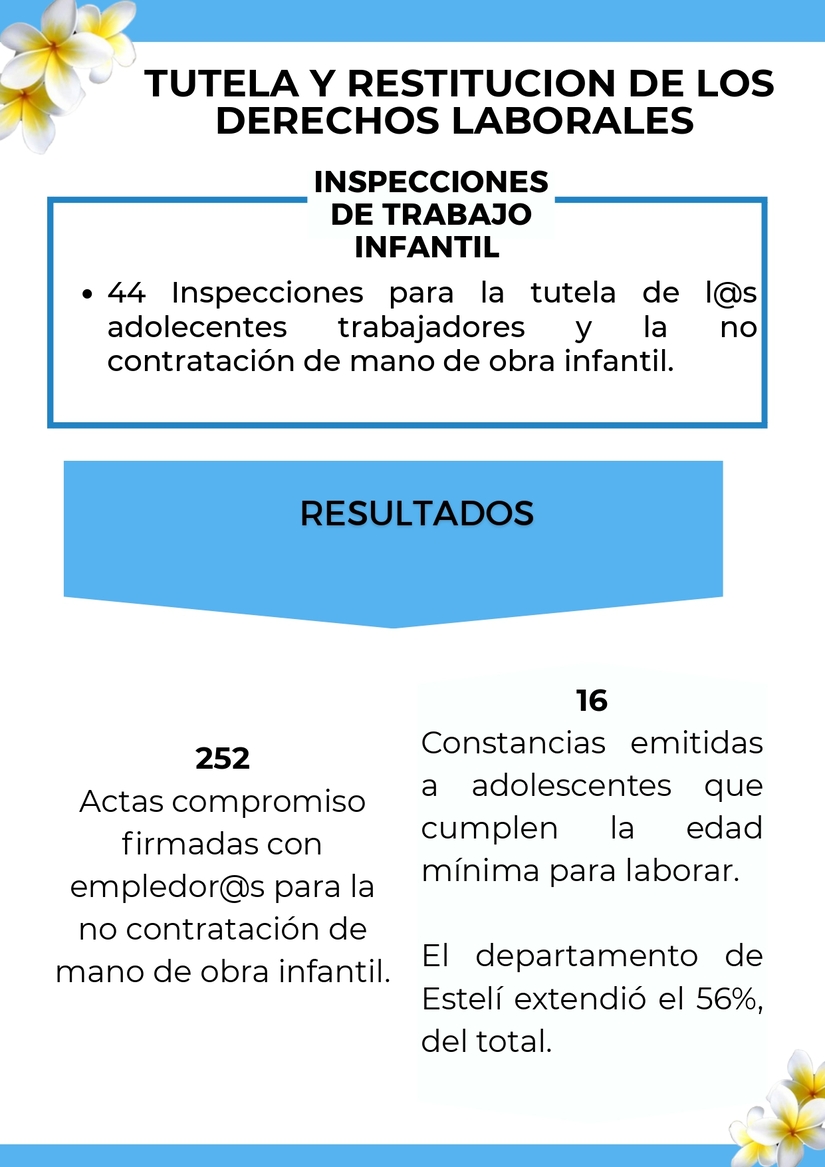 BOLETIN-INFORMATIVO-PERIODO-DEL-29-DE-AGOSTO-AL-4-DE-SEPTIEMBRE-2025-MITRAB_page-0003