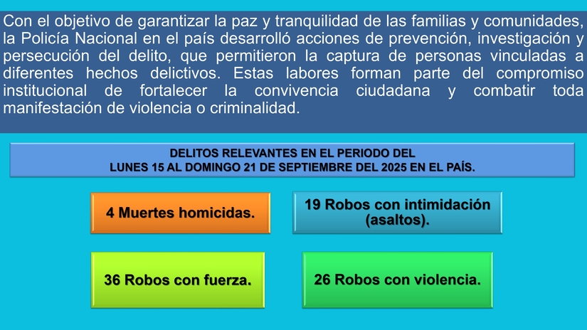 RESULTADOS-DE-LA-ACTIVIDAD-DELICTIVA-DEL-PAIS,-lunes-15--al-21-de-septiembre-de-2025_page-0002