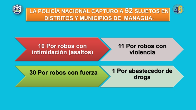 RESULTADOS-DE-LA-ACTIVIDAD-DELICTIVA-DEL-PAIS,-lunes-15--al-21-de-septiembre-de-2025_page-0003