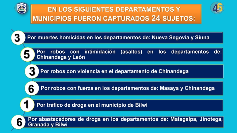 RESULTADOS-DE-LA-ACTIVIDAD-DELICTIVA-DEL-PAIS,-lunes-15--al-21-de-septiembre-de-2025_page-0004