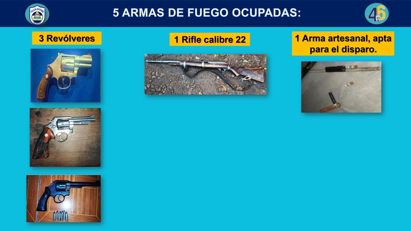 RESULTADOS-DE-LA-ACTIVIDAD-DELICTIVA-DEL-PAIS,-lunes-15--al-21-de-septiembre-de-2025_page-0006