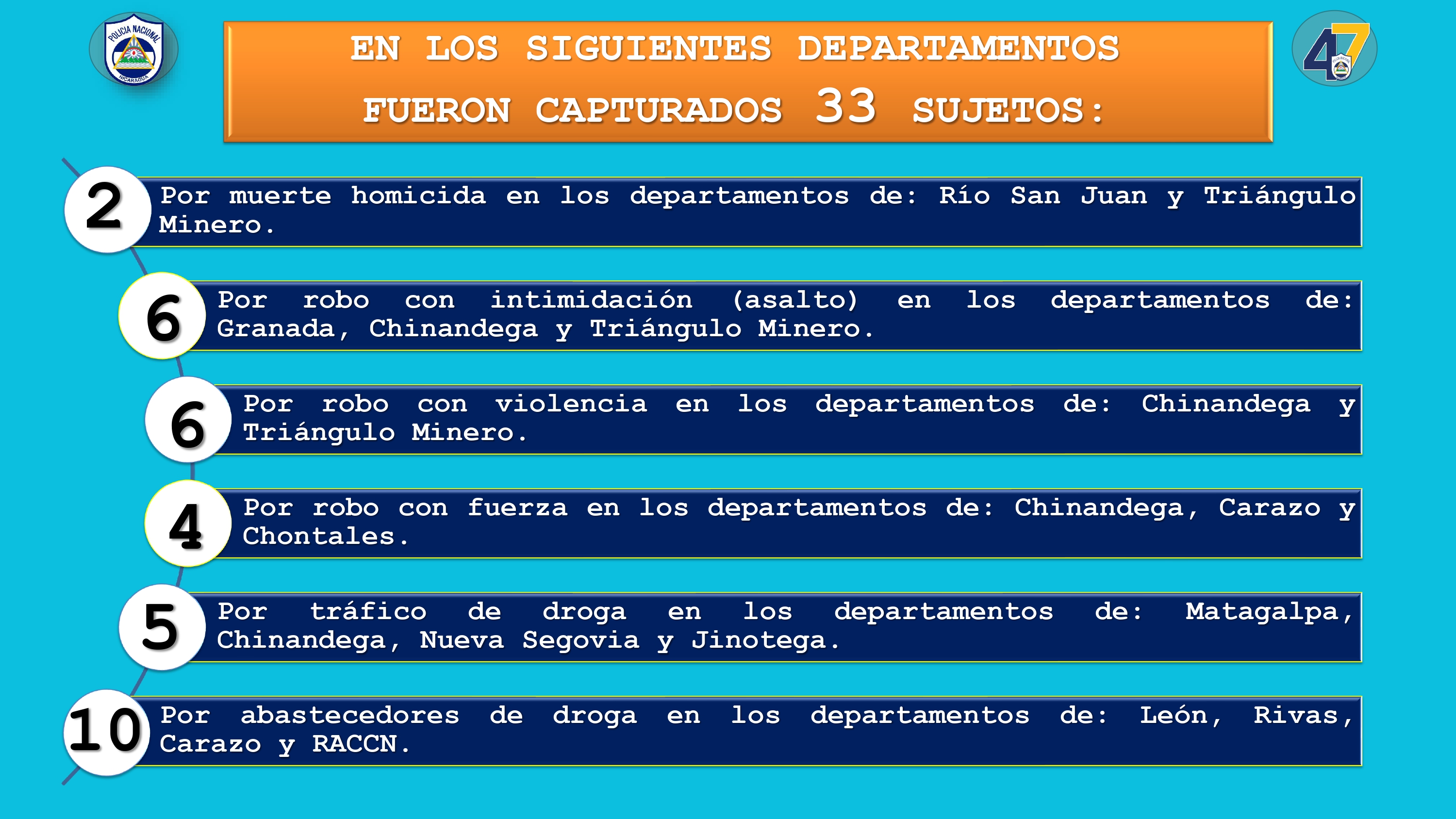 RESULTADOS-DE-LA-ACTIVIDAD-DELICTIVA-DEL-PAIS,-lunes-30--de-marzo-al-domigo-5-de-abril-del-2026_page-0004