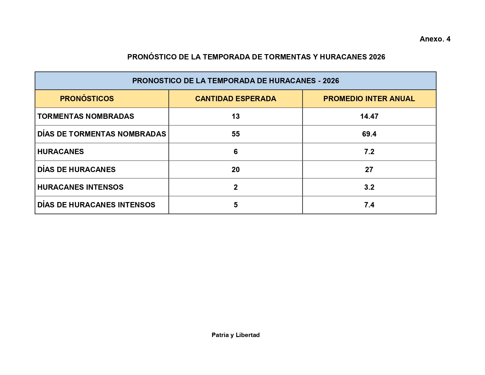 PLAN-NAC-INTERINSTITUCIONAL-INVIERNO-2026--18-10-H---22-04-2026_page-0066