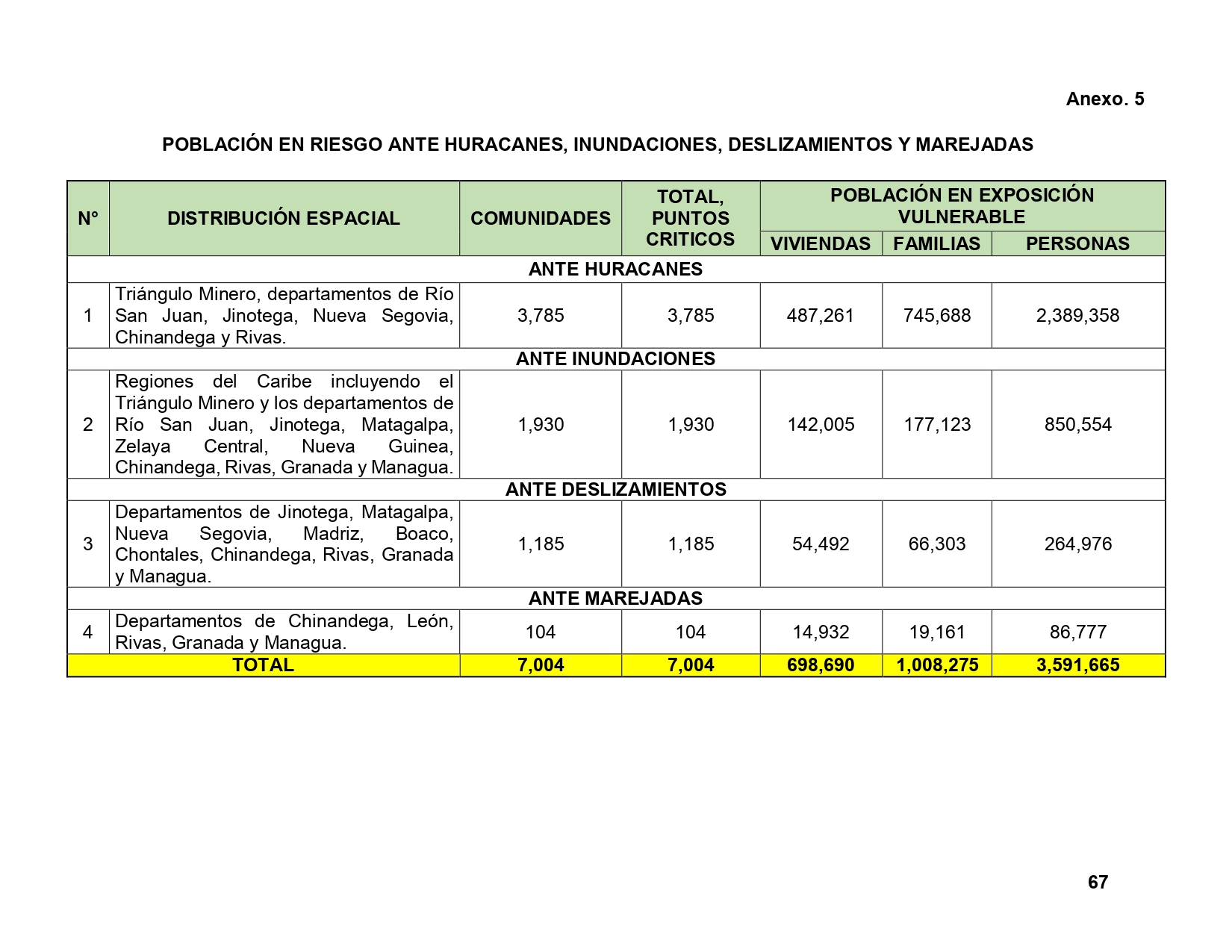 PLAN-NAC-INTERINSTITUCIONAL-INVIERNO-2026--18-10-H---22-04-2026_page-0067