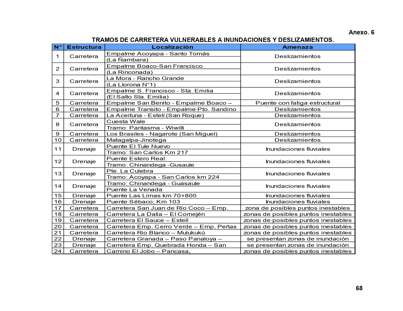 PLAN-NAC-INTERINSTITUCIONAL-INVIERNO-2026--18-10-H---22-04-2026_page-0068
