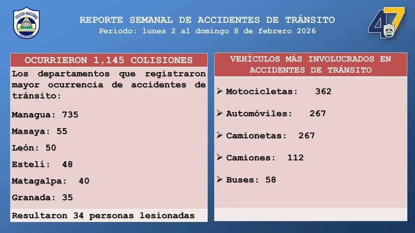 Transito-Policia-Nacional-3_3_11zon